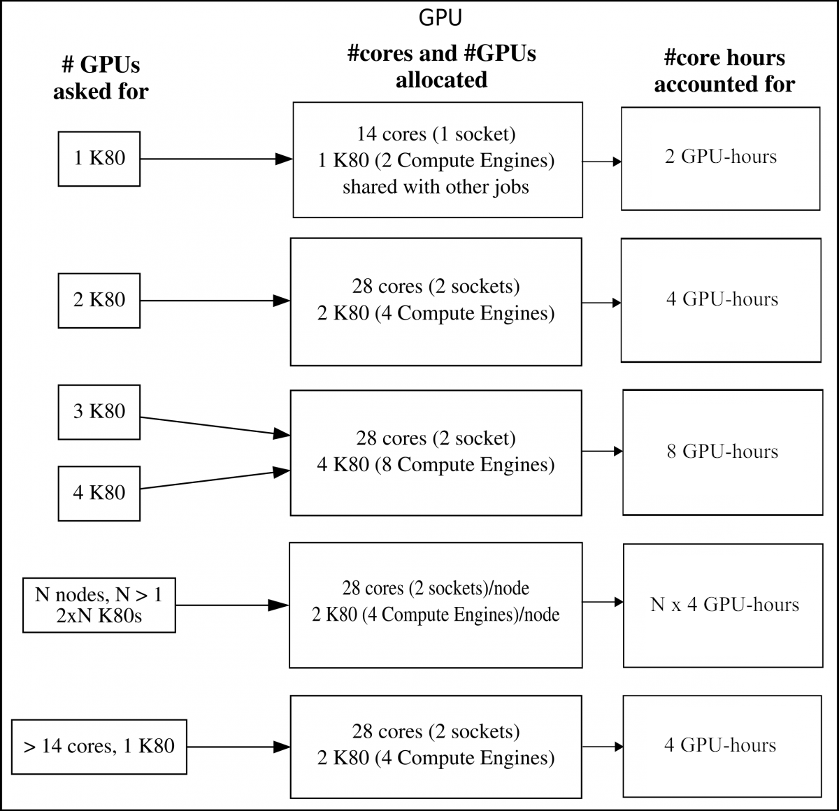 Allocation Kebnekaise K80 GPUs