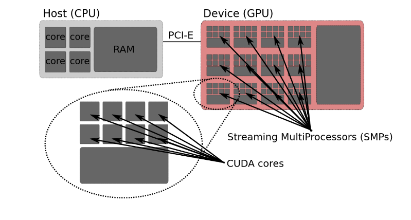 gpu